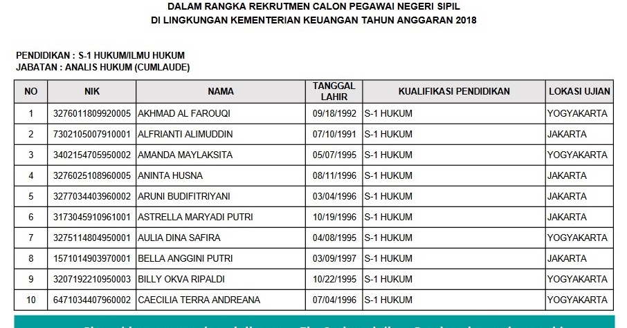 Hasil Seleksi Berkas Administrasi Cpns Kemenkeu 2018 Dan Lokasi Ujian Cat Skd Cpns 2021 Daya Tampung Snmptn Sbmptn Umptkin
