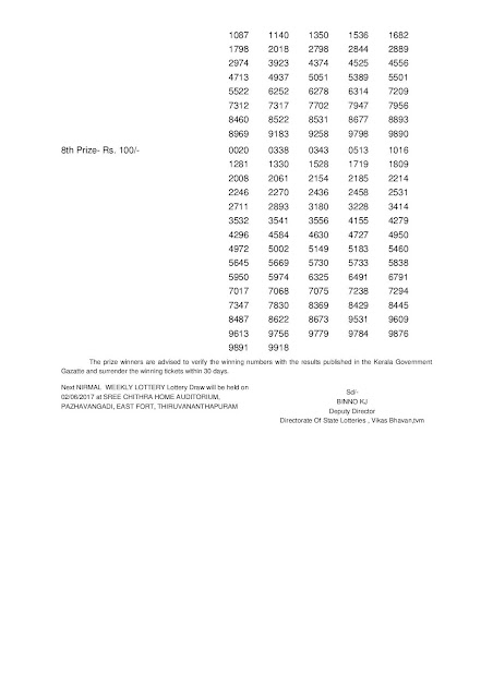Official - Nirmal NR 19 Lottery Results  PDF