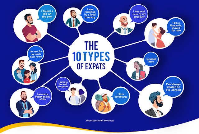 Facts You Must Know Before Moving Abroad as an Expatriate, things to do before moving to another country, i want to move abroad where do i start, moving abroad checklist, how to move overseas permanently, working abroad checklist, things to consider when moving to another country, moving to another country alone, living in a foreign country,