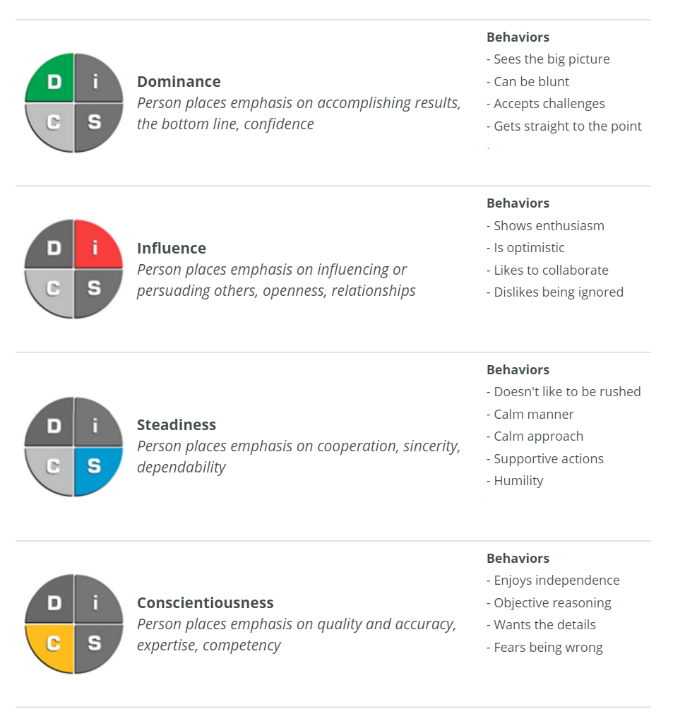 Just My 2 Cents: Leadership Training: What is DISC and Why Should I Care?