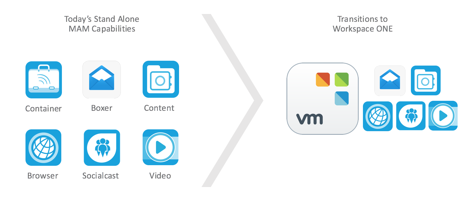 Wallet one для чего это. Wallet one. Zero trust architecture. Vmware workspace one. One что это.