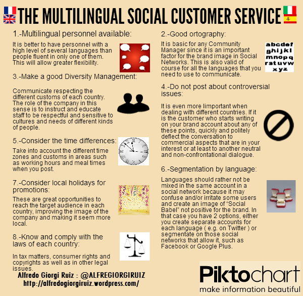 La Atención al Cliente Multilingüe en Redes Sociales