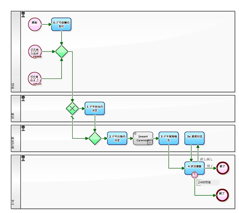 \u30ef\u30fc\u30af\u30d5\u30ed\u30fc\u30b5\u30f3\u30d7\u30eb: 2016\/10