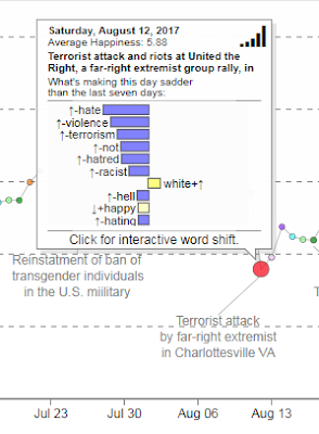 Data for white supremacy attack in VA Data for white supremacy attack in VA