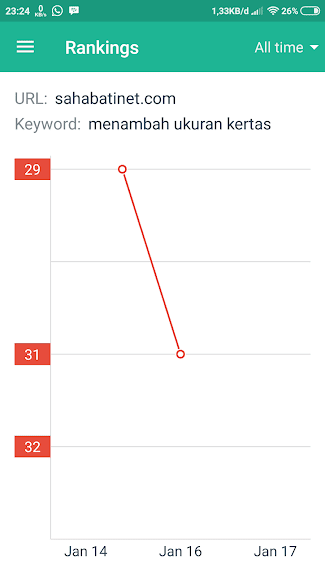 cara menggunakan serpmojo cara menggunakan serpmojo