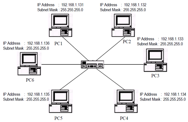 Netmask - Subnetting ~ Fabendri_Alfaldi