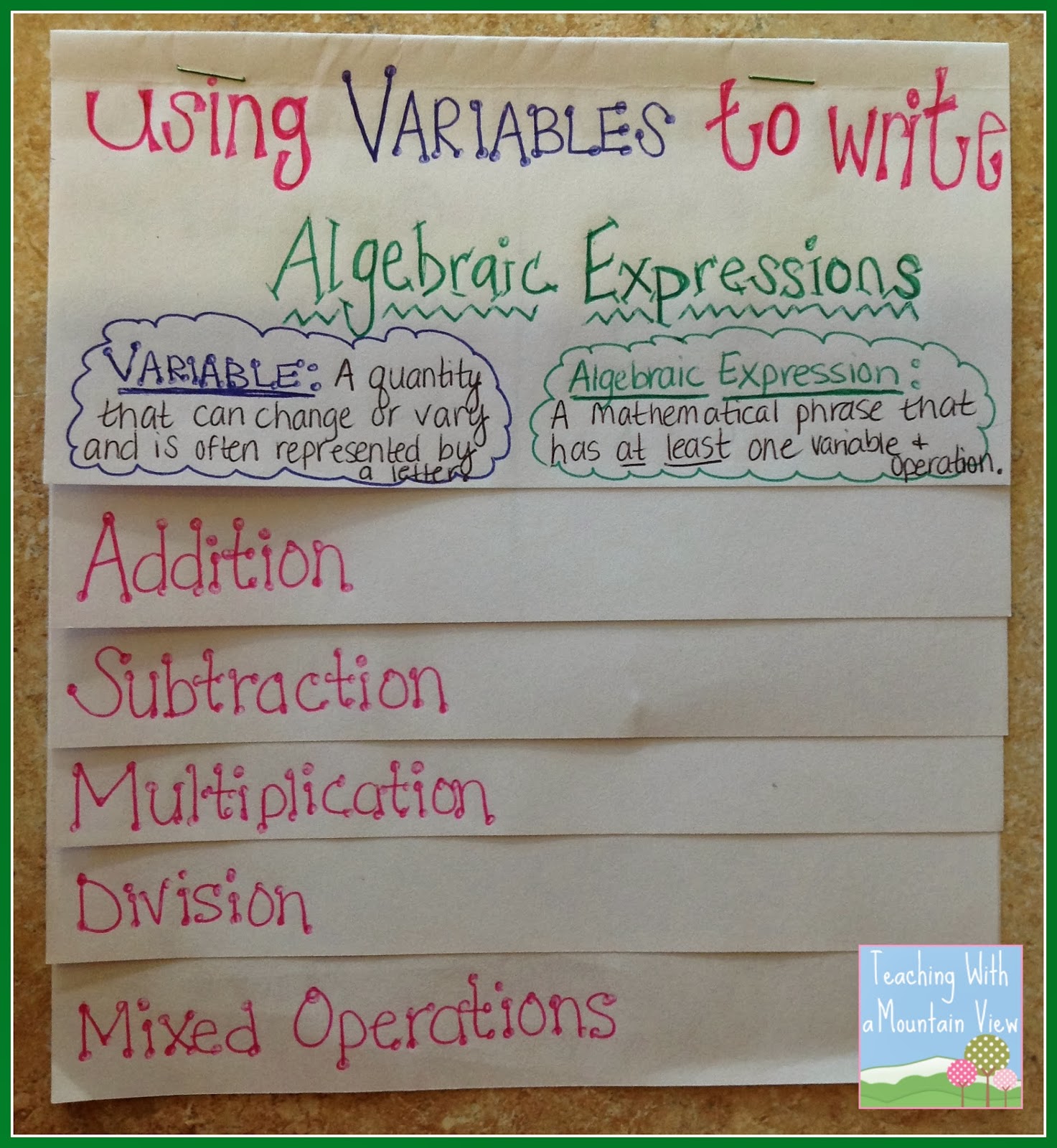 Properties Of Operations Chart