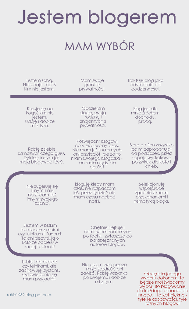 http://raisin1989.blogspot.de/2014/06/jestem-blogerem.html