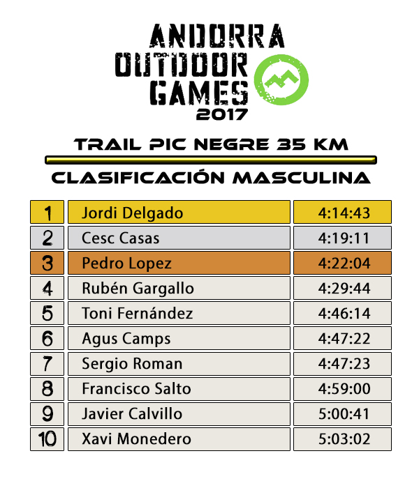 Clasificación Masculina - TRAIL PIC NEGRE 2017 35KM