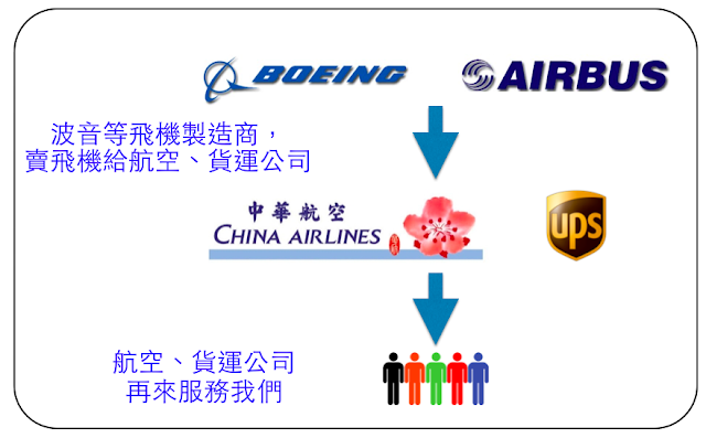 就是它!這間公司 40 年來的配息「只增不減」怎麼做到的?原來是...