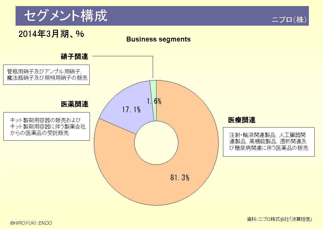 ニプロ株式会社のセグメント構成