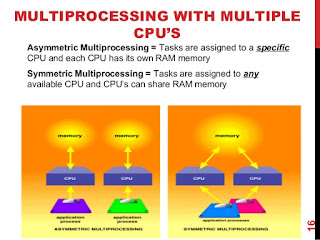 What is Operating System?