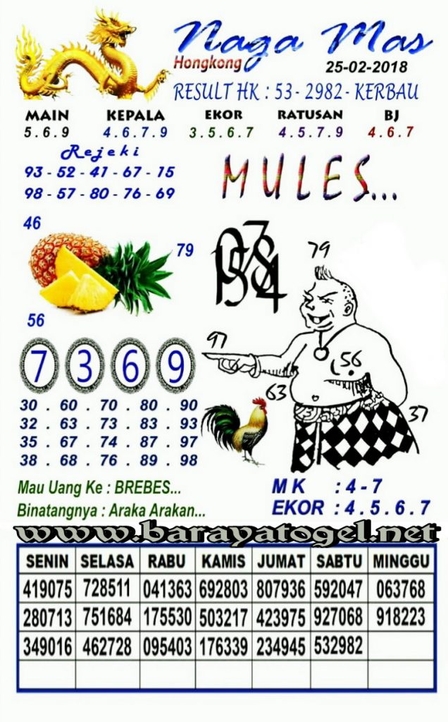 Forum Syair Harian Terlengkap Cepat Update Hk 25 Februari 2018 Kode Syair Sgp Hk Sd Motesia