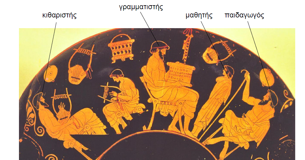 Image result for αγγεία αρχαίασ ελλάδασ