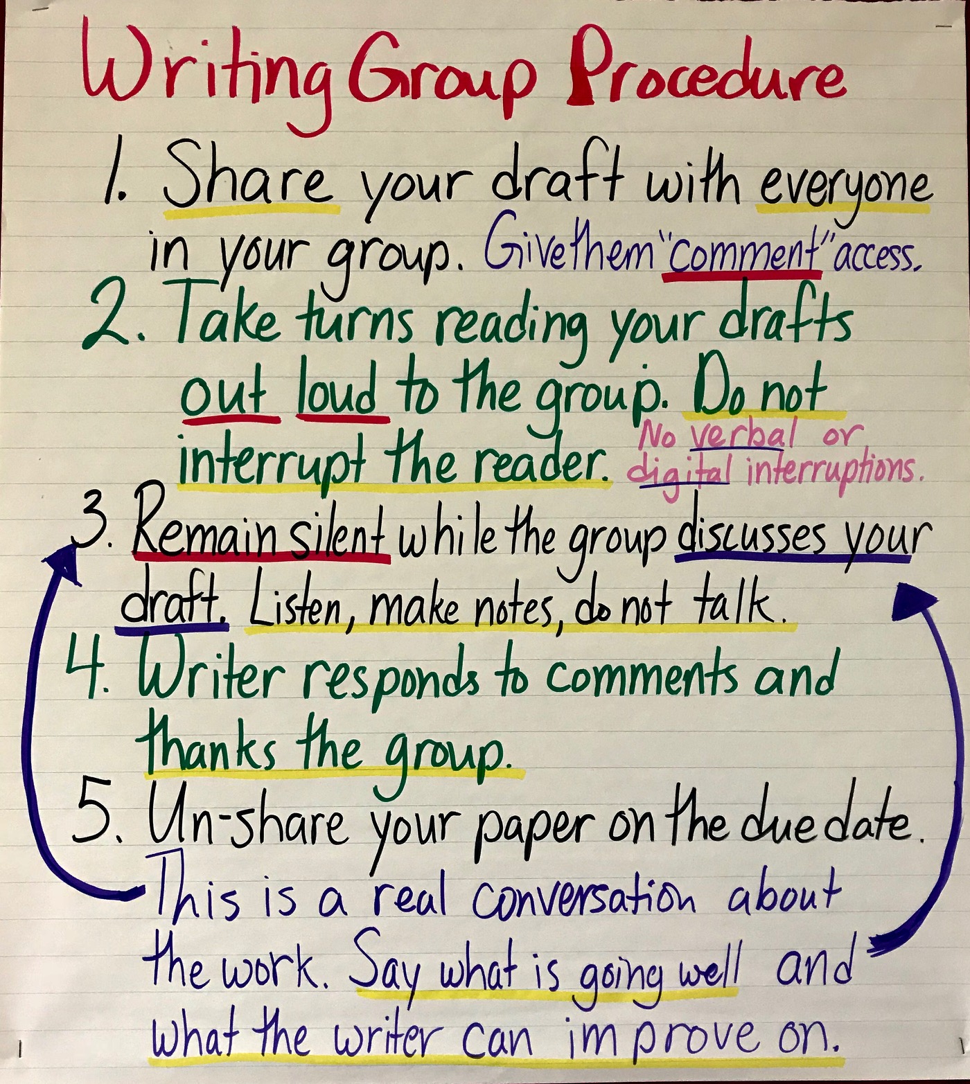 Reaction writers com