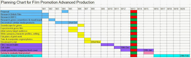 Film Trailer blog : Gantt Chart