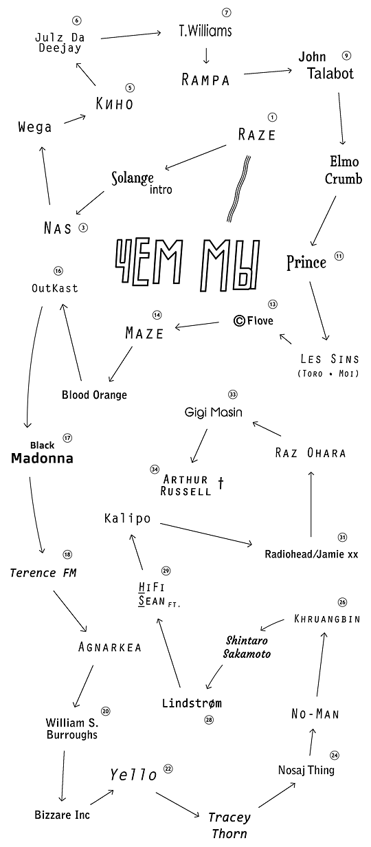 лишняя картинка или схема