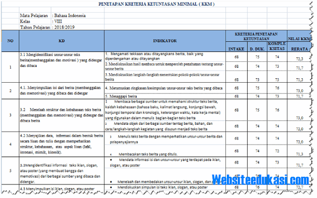 Kkm Bahasa Indonesia Kelas 8 Smp/Mts K13 Revisi 2018