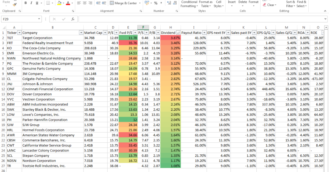 Dividend Yield Stock, Capital, Investment The Best 5G Dividend