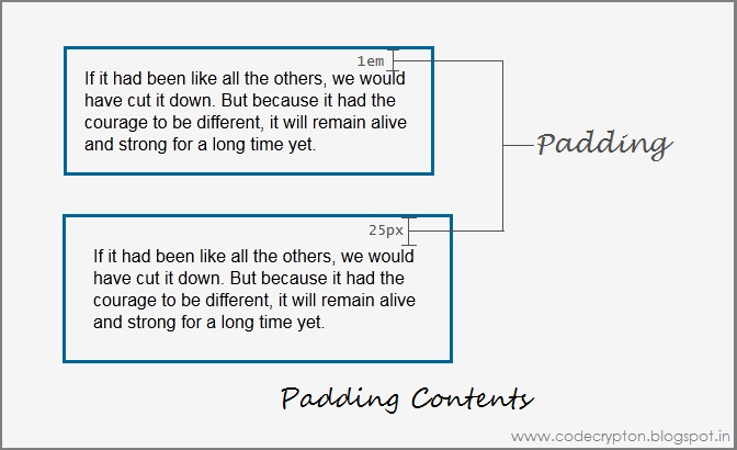 Code Crypton: Creating Padding and Margin in CSS
