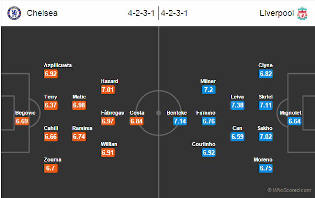 Possible Lineups, Team News, Stats – Chelsea vs Liverpool Possible Lineups, Team News, Stats – Chelsea vs Liverpool