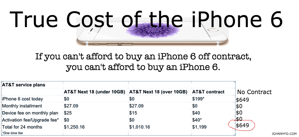 iphone 6 cost