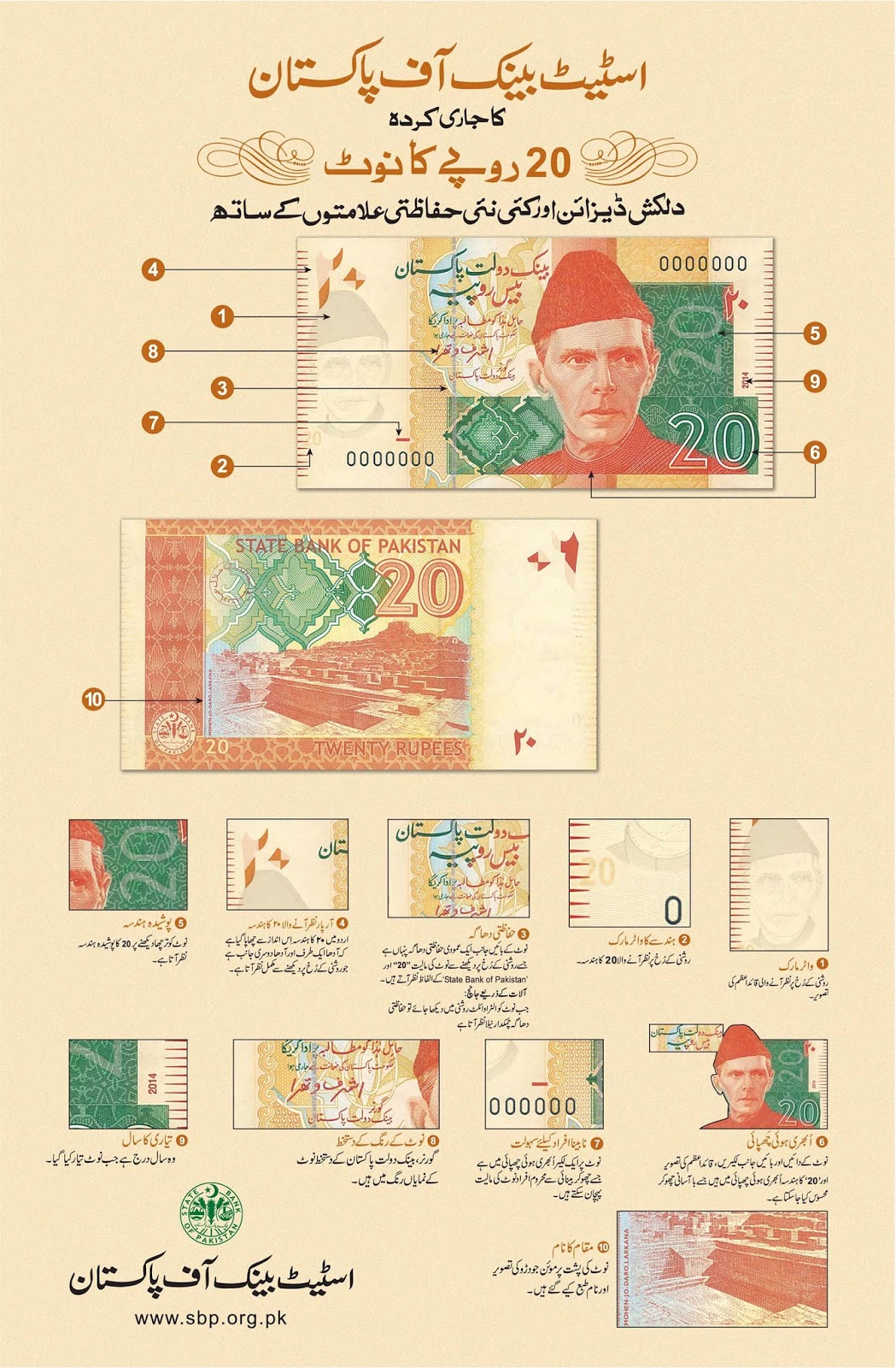 Pakistani Currency Banknote Posters on SBP website