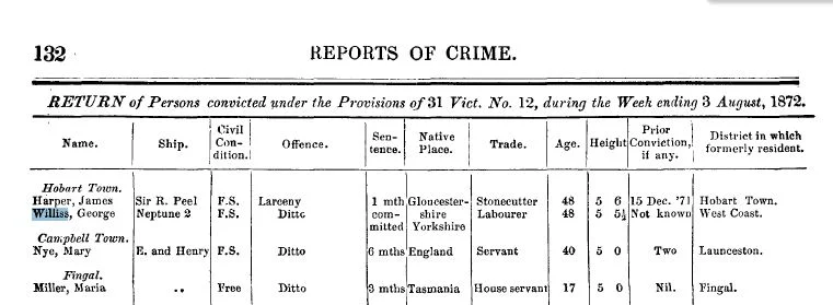 George Willis police records 1872-1880