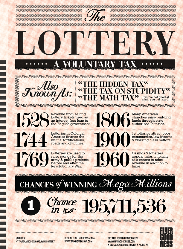 flyer-goodness-infographic-the-lottery-a-voluntary-tax-by-erik
