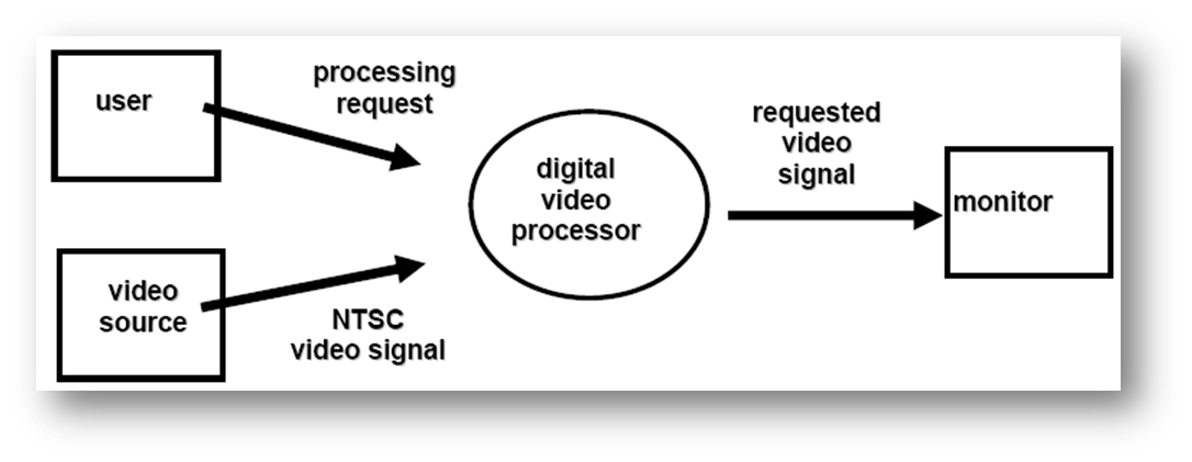 Request processing. Query Processor. Callback query Handler. Cannot process the request