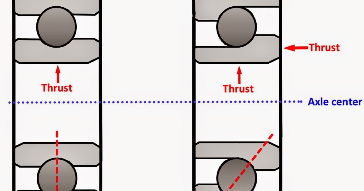 Benchtop Machine Shop Mill Angular Contact Bearings