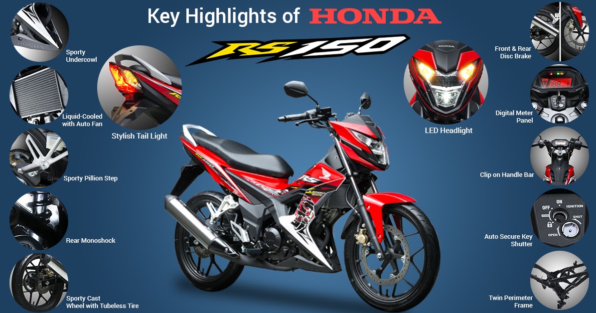 All you need to know about Honda RS 150 - BlogPh.net
