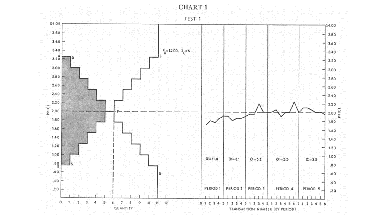 Information Transfer Economics The scope of introductory economics