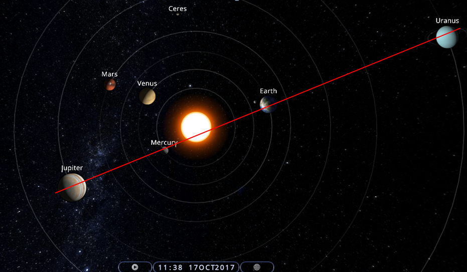 Earthquake Prediction OCTOBER 2017 JupiterMercurySunEarthUranus