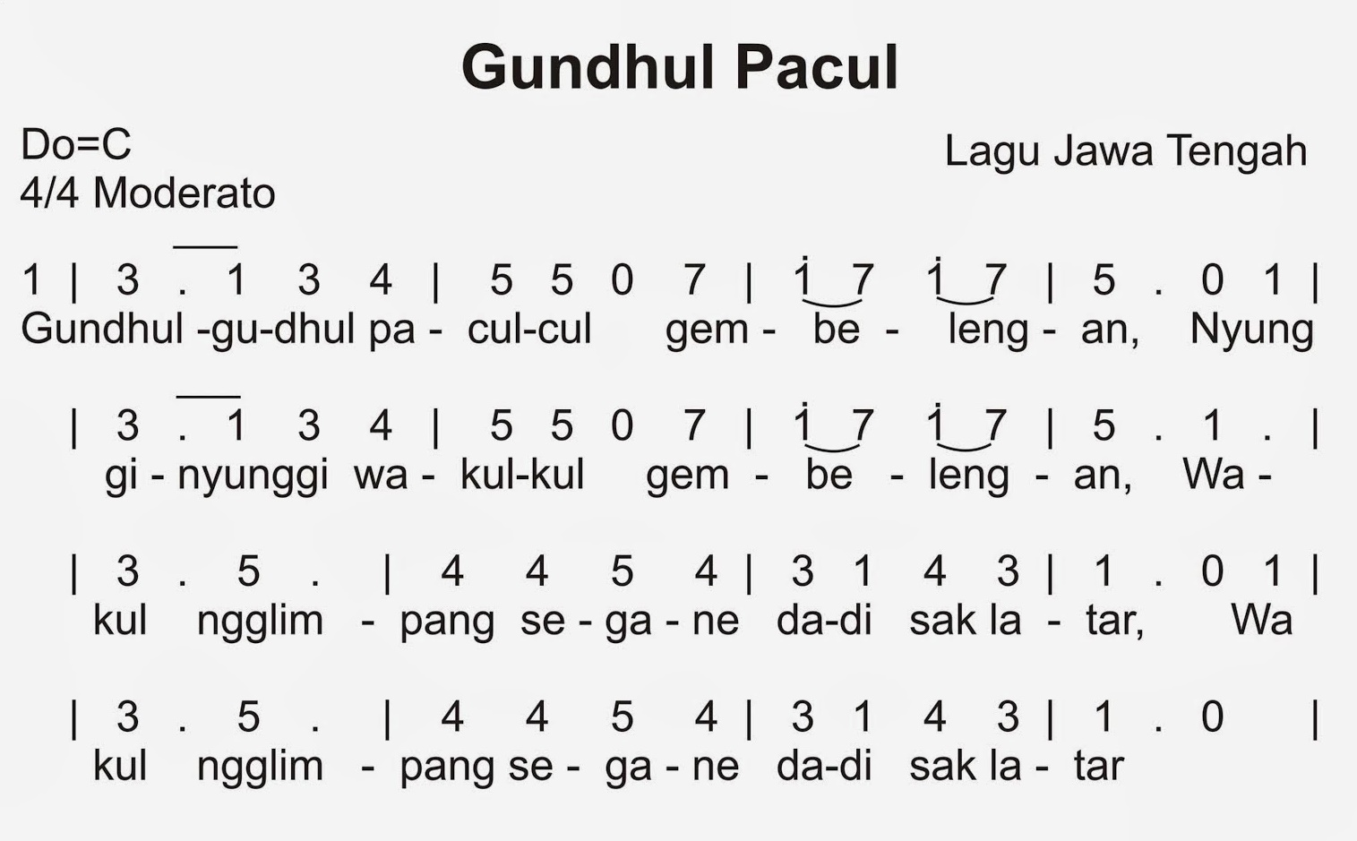 Gambar Not Angka Lagu Hari Merdeka Gambar Viral HD Gambar Not Angka Lagu Hari Merdeka Gambar Viral HD