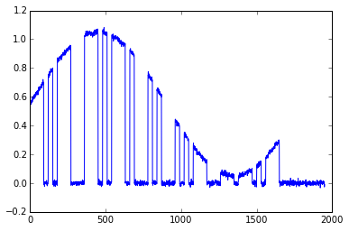 Ham Radio Blog by AG1LE: Experiment: Deep Learning algorithm for Morse ...