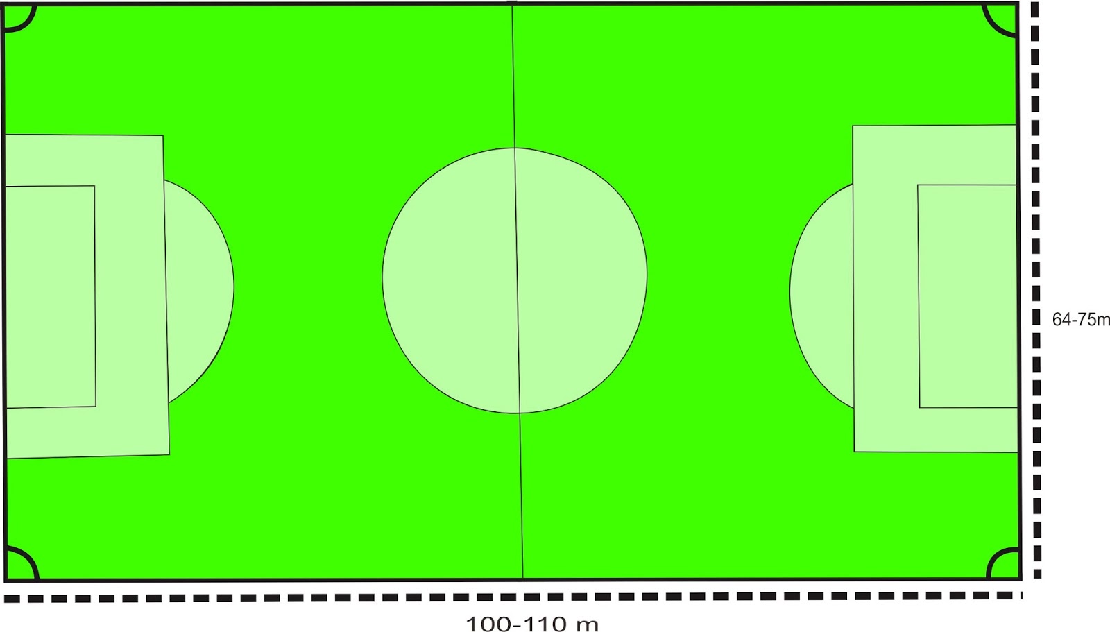 Sketsa Gambar Lapangan Sepak Bola Garlerisket