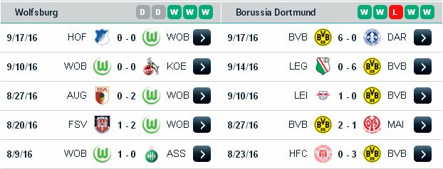 Lựa kèo chính xác Bundesliga: Wolfsburg vs Dortmund Wolfsburg3