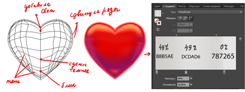 Геншин приложение. Как поставить сердечко во фло. Как поставить сердечко во фло. Женский календарь приложение. Flo приложение.