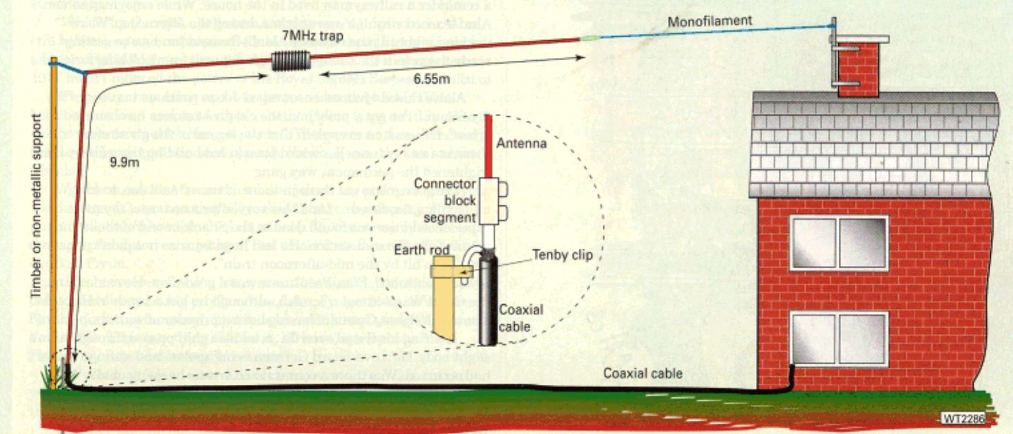 антенна инвертор v на 80 и 160 метров. кв антенна 160-80. антенна инвертед l на 80 метров. 2 элемента квадрата на 10 м. антенна hb9sl на 80 метров.