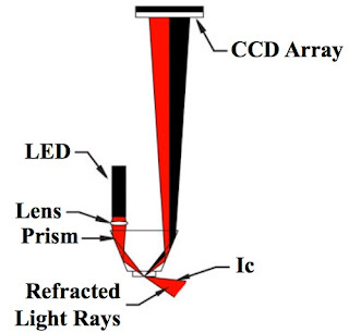 hybrid-digital critical angle refractometer
