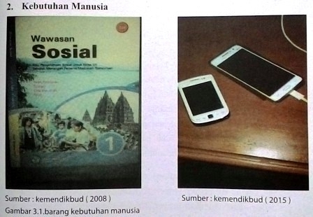 Macam-Macam Kebutuhan Manusia Menurut Tingkatan, Sifat, Penggunaan dan