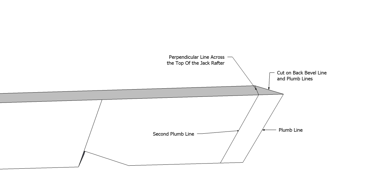 Jack Rafter Leg Roof Framing Geometry: Roof Framing Base Knowledge #1