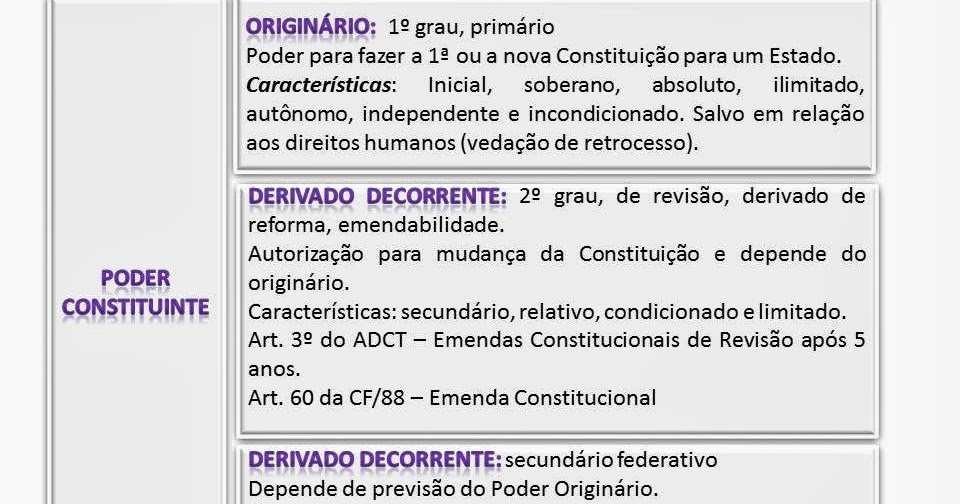 Poder Constituinte [RESUMO ESQUEMATIZADO + MAPA MENTAL]
