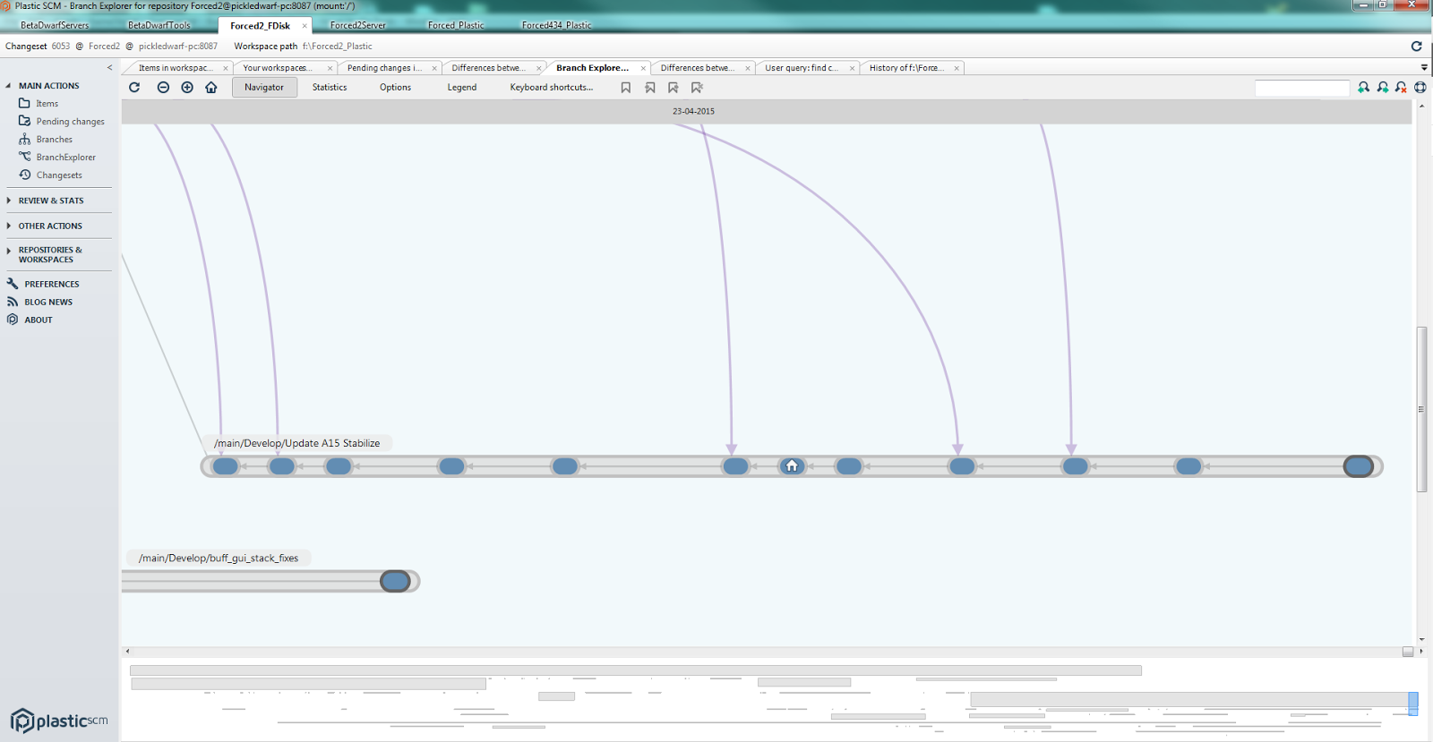BetaDwarf Official Blog Why Plastic SCM works so well with game