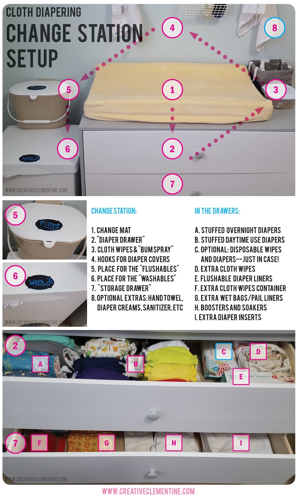 Cloth diaper change station setup via www.creativeclementine.com