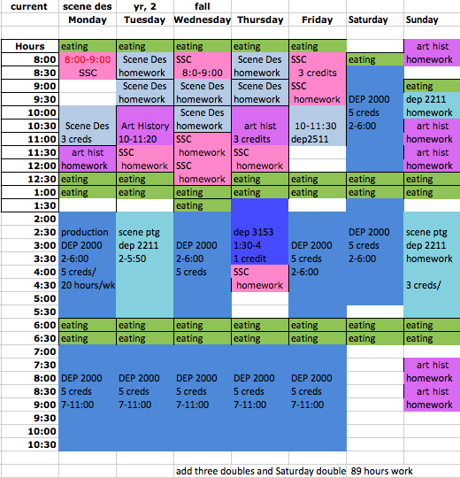 The 21st Century Conservatory: Design and Production: Visualizing the ...