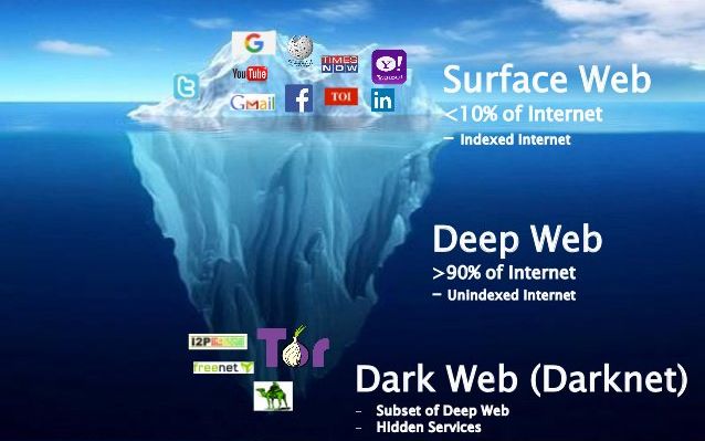 The Dark Web Url