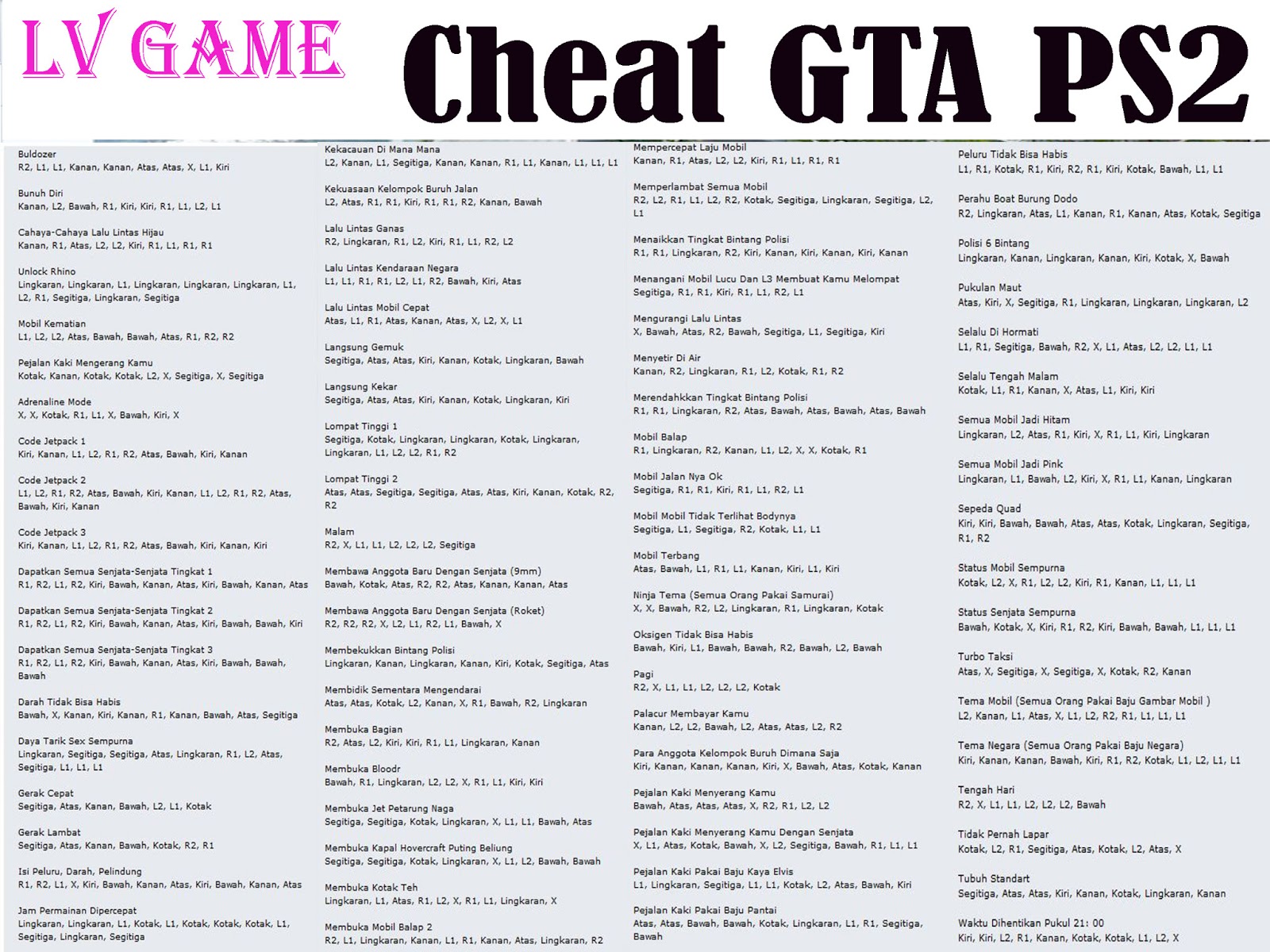 LV GAME: code cheat GTA ps2
