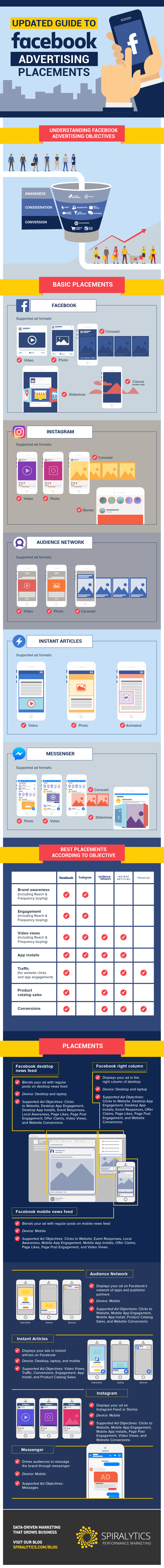 Updated Guide to Facebook Advertising Placements - #infographic